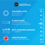 Zwarte latex condooms – 48 stuks – EXS - Image 6