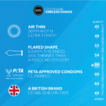 Ultradunne condooms – 12 stuks – EXS Air Thin - Afbeelding 4