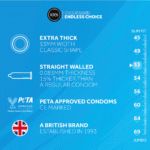 Dikkere latex condooms – 12 stuks – EXS Extra Safe - Afbeelding 2