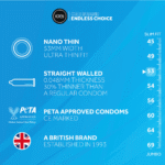 Ultradunne condooms – 3 stuks – EXS Nano Thin - Afbeelding 2