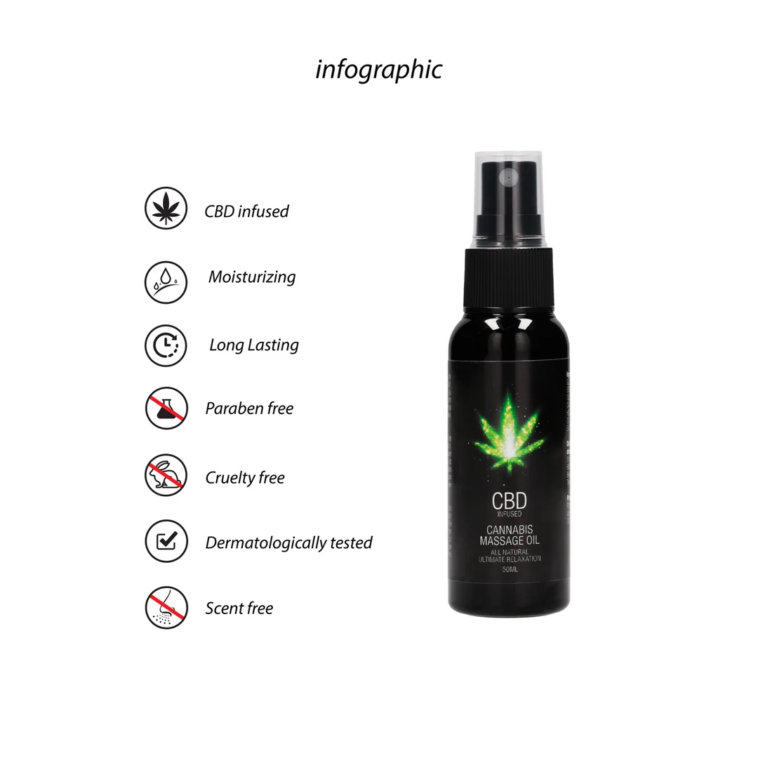 Pharmquests CBD Cannabis Massageöl – Bild 6