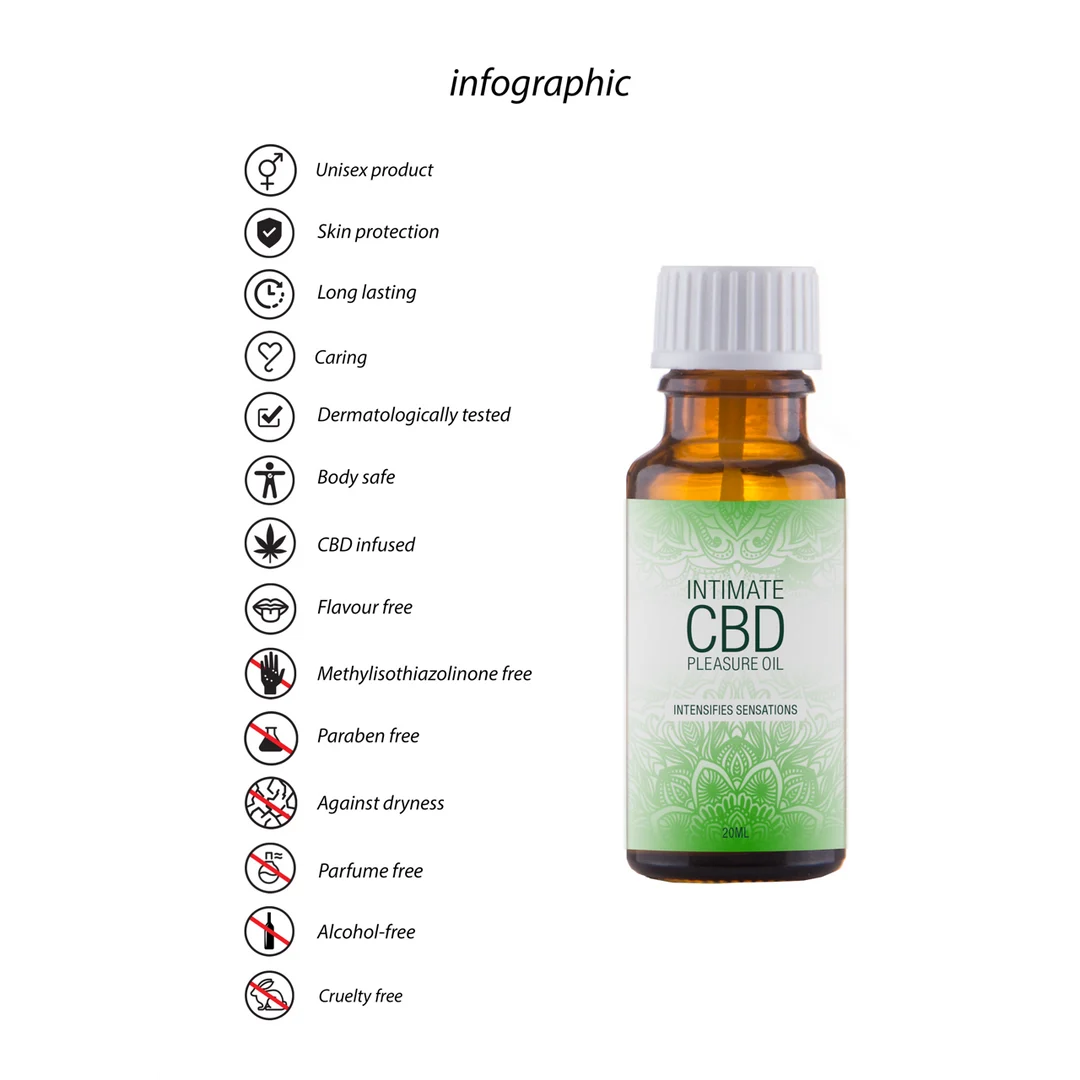 Pharmquests by Shots Natural CBD Intimate Pleasure Oil 20 ml - Afbeelding 3