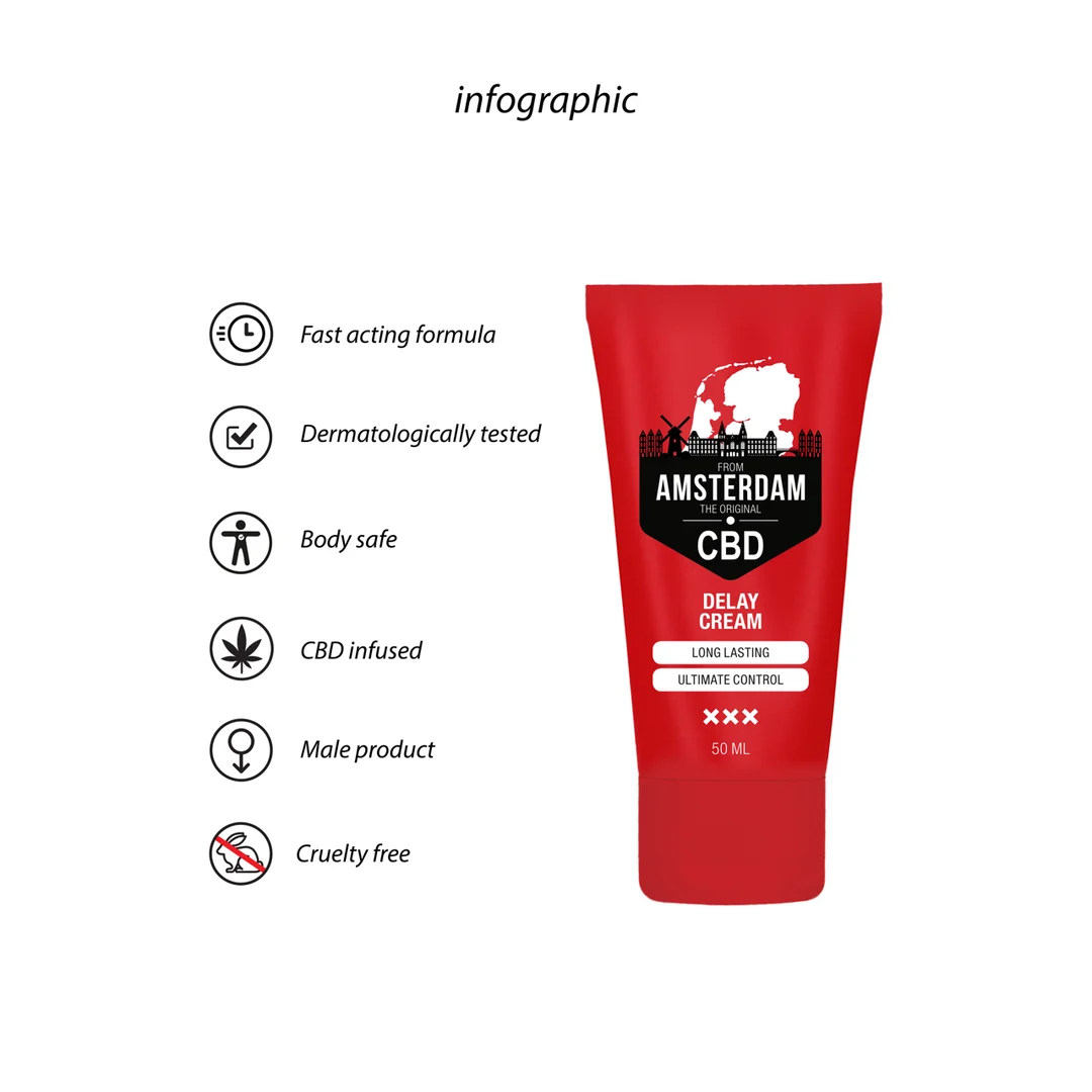 Pharmquests CBD Delay Cream 50 ml - Afbeelding 5